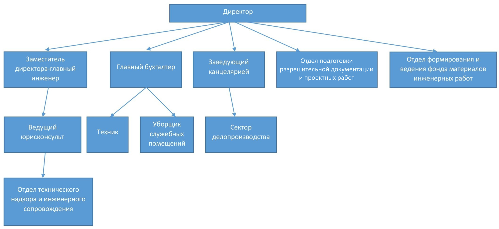 структура